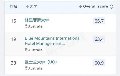 為什么我實名推薦澳大利亞學習酒店管理？