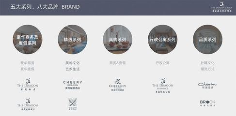 萬華生態新家裝與黃龍酒店管理集團達成戰略合作，加速布局“國資酒管”戰略版圖